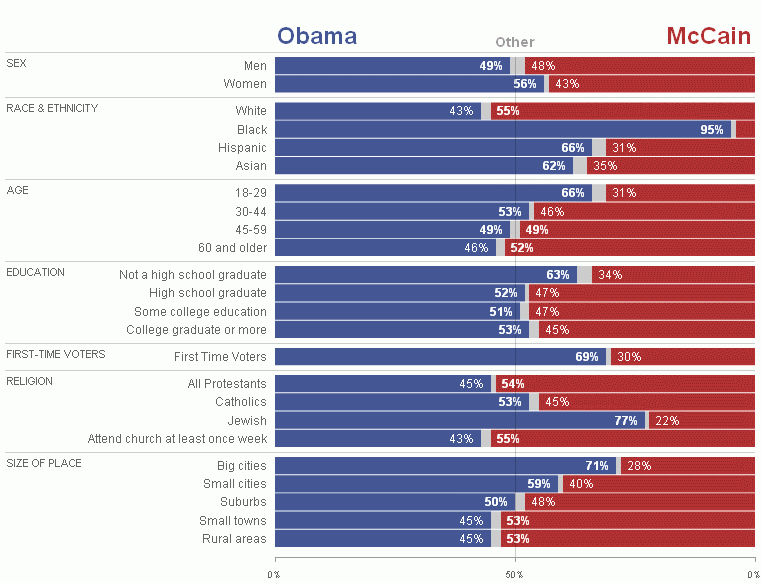 NY Times version is interactive